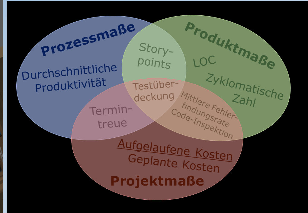 ArtenVonMetriken