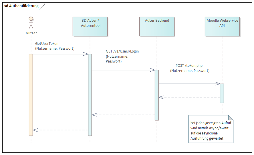 Authentifizierung.png