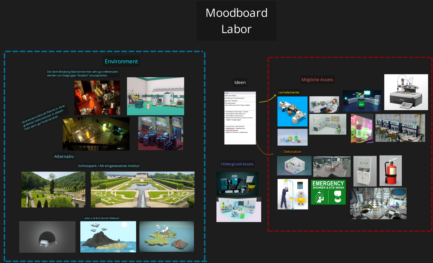 Image assetworkflow moodboard