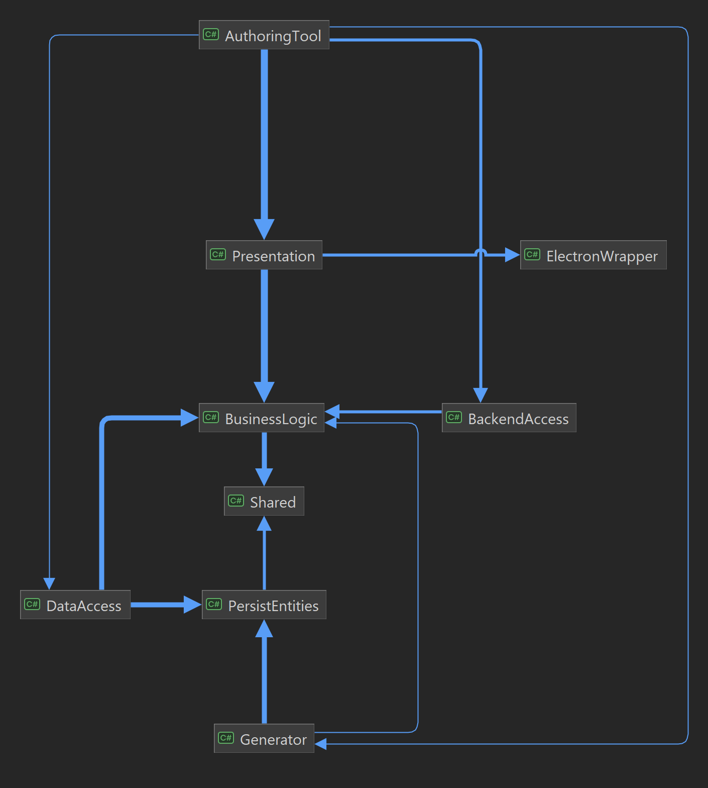 Image authoring tool architecture