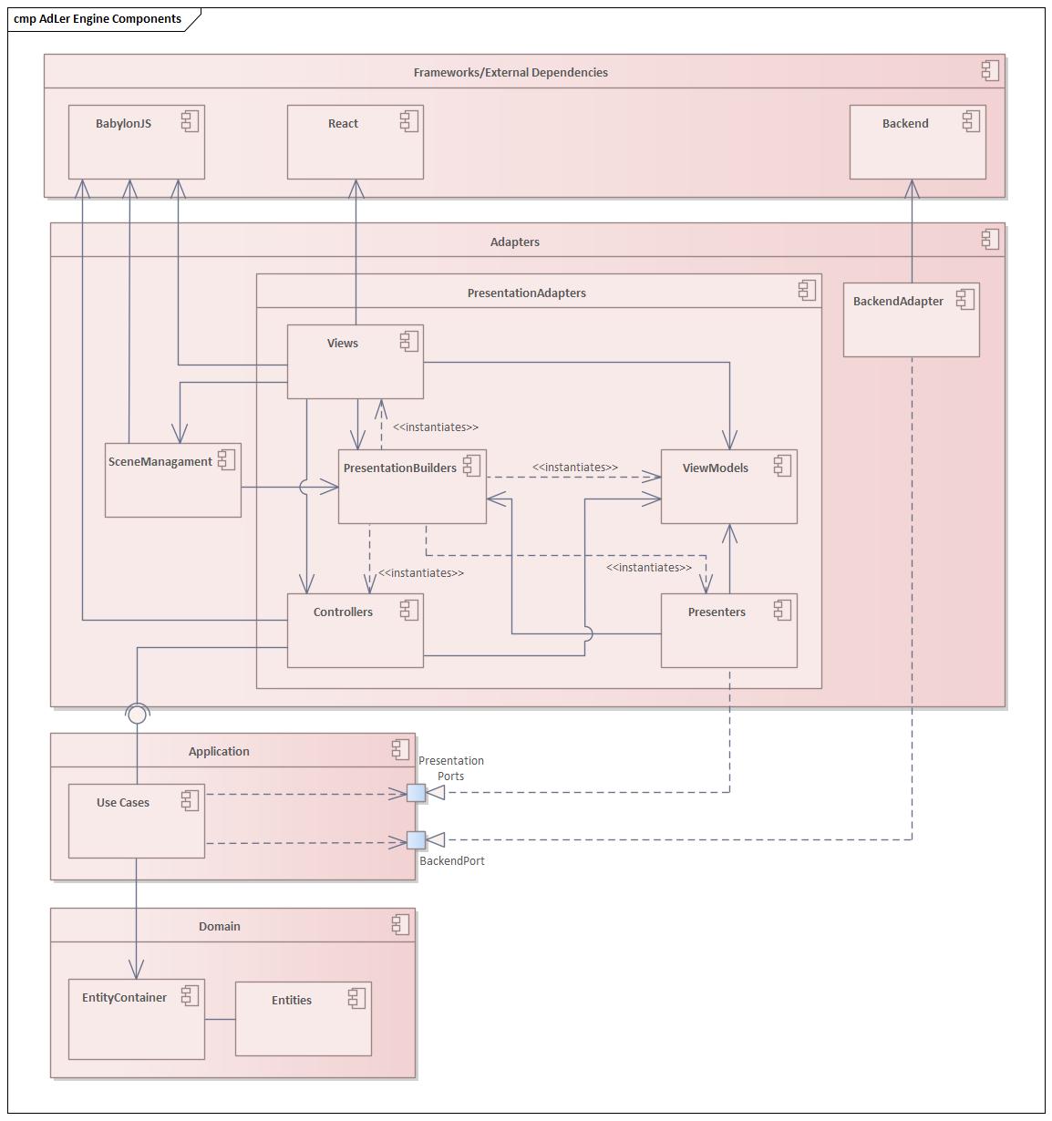 imageAdLerEngineComponentDiagram.jpg