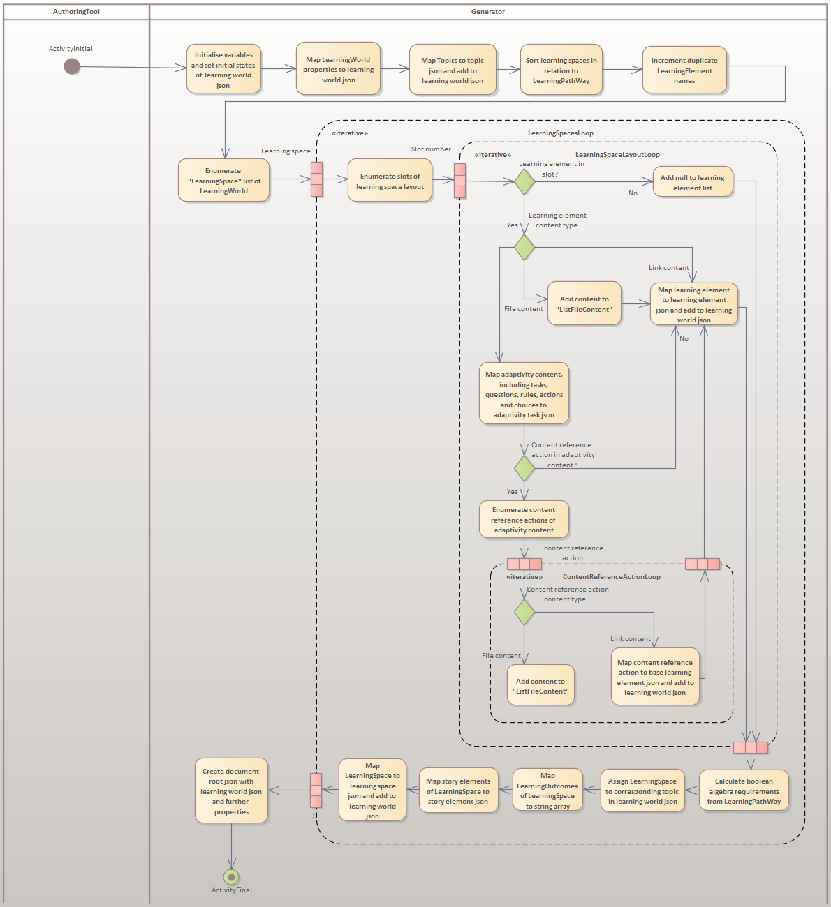 imageAktivitätsdiagrammATFErstellen