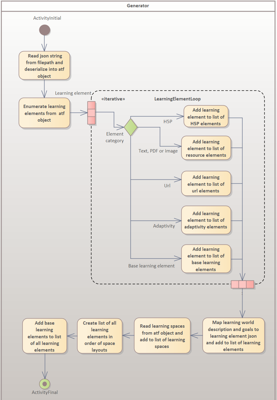 imageAktivitätsdiagrammATFLesen