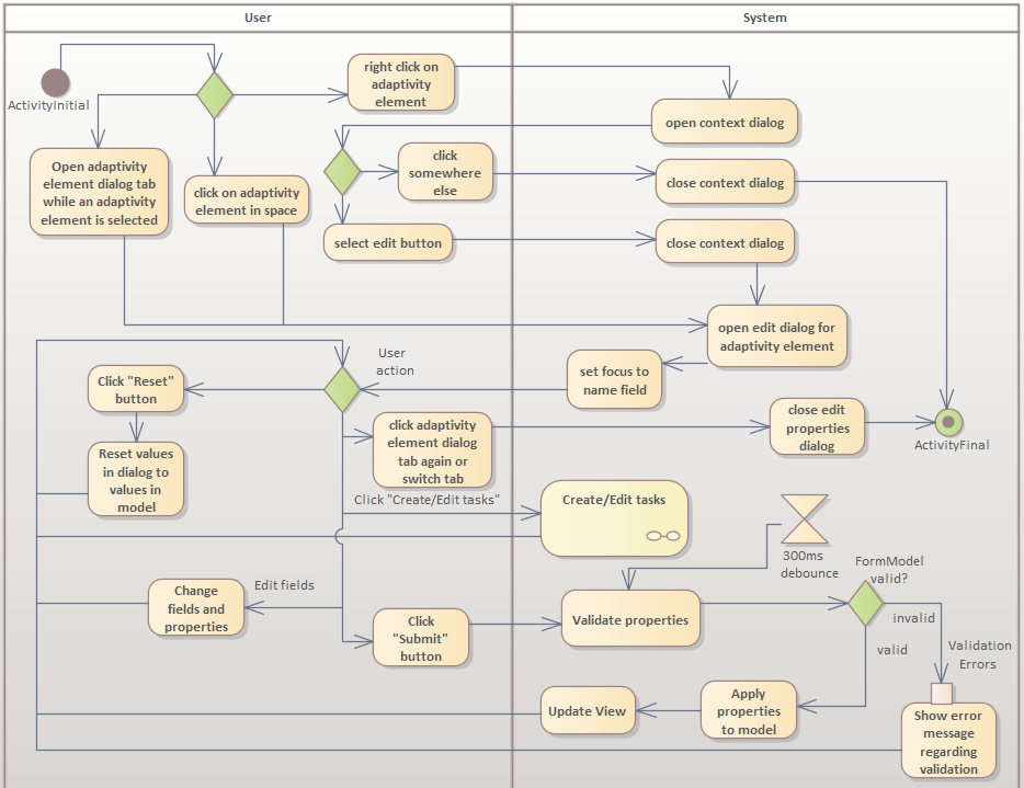 imageAktivitätsdiagrammAdaptivitätselementBearbeiten.png