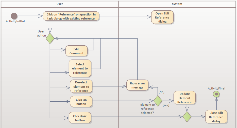 imageAktivitätsdiagrammElementReferenzBearbeiten.png