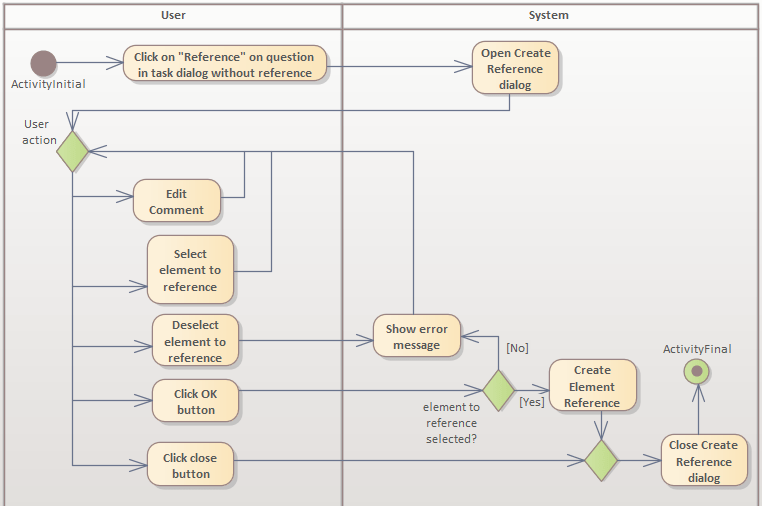 imageAktivitätsdiagrammElementReferenzErstellen.png