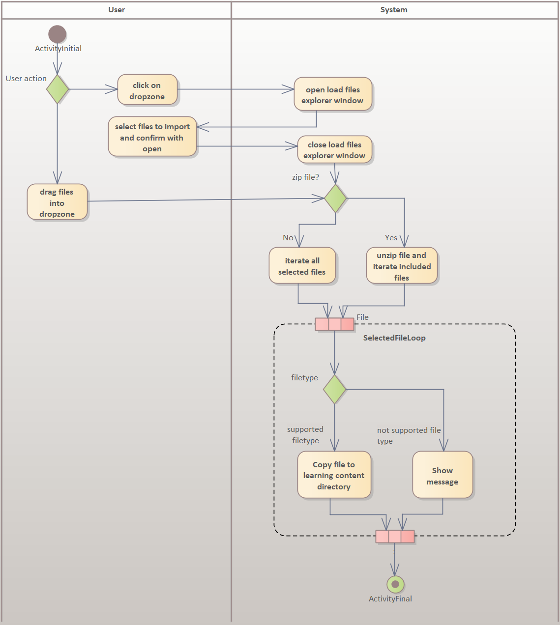 imageAktivitätsdiagrammExternesLernmaterialHinzufügen