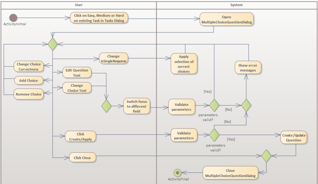 imageAktivitätsdiagrammFrageErstellenBearbeiten.png