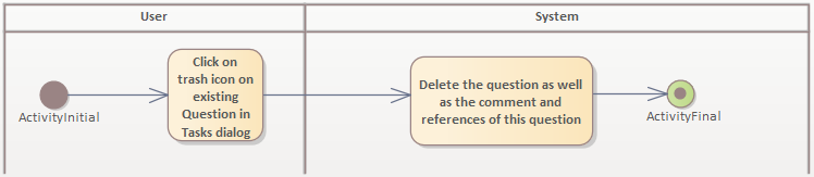 imageAktivitätsdiagrammFrageLöschen.png