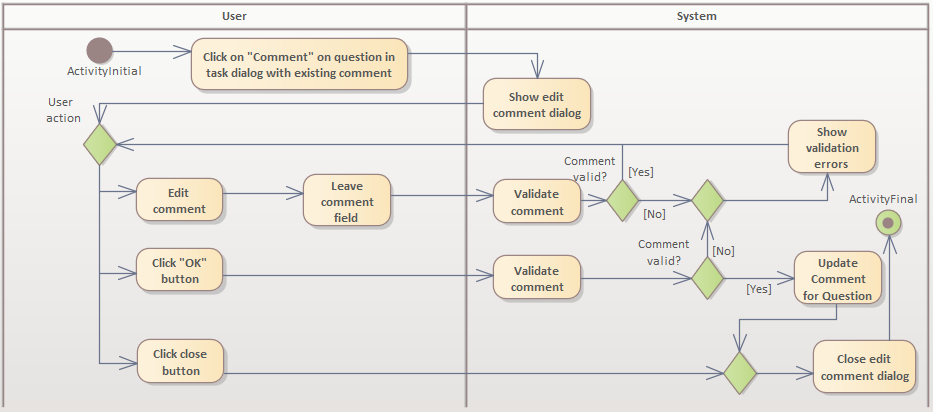 imageAktivitätsdiagrammKommentarBearbeiten.png