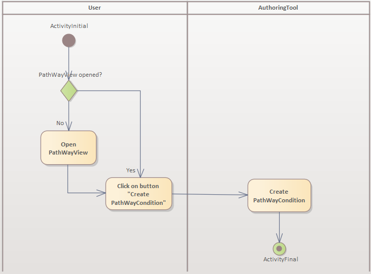 imageAktivitätsdiagrammLernpfadBedingungErstellen