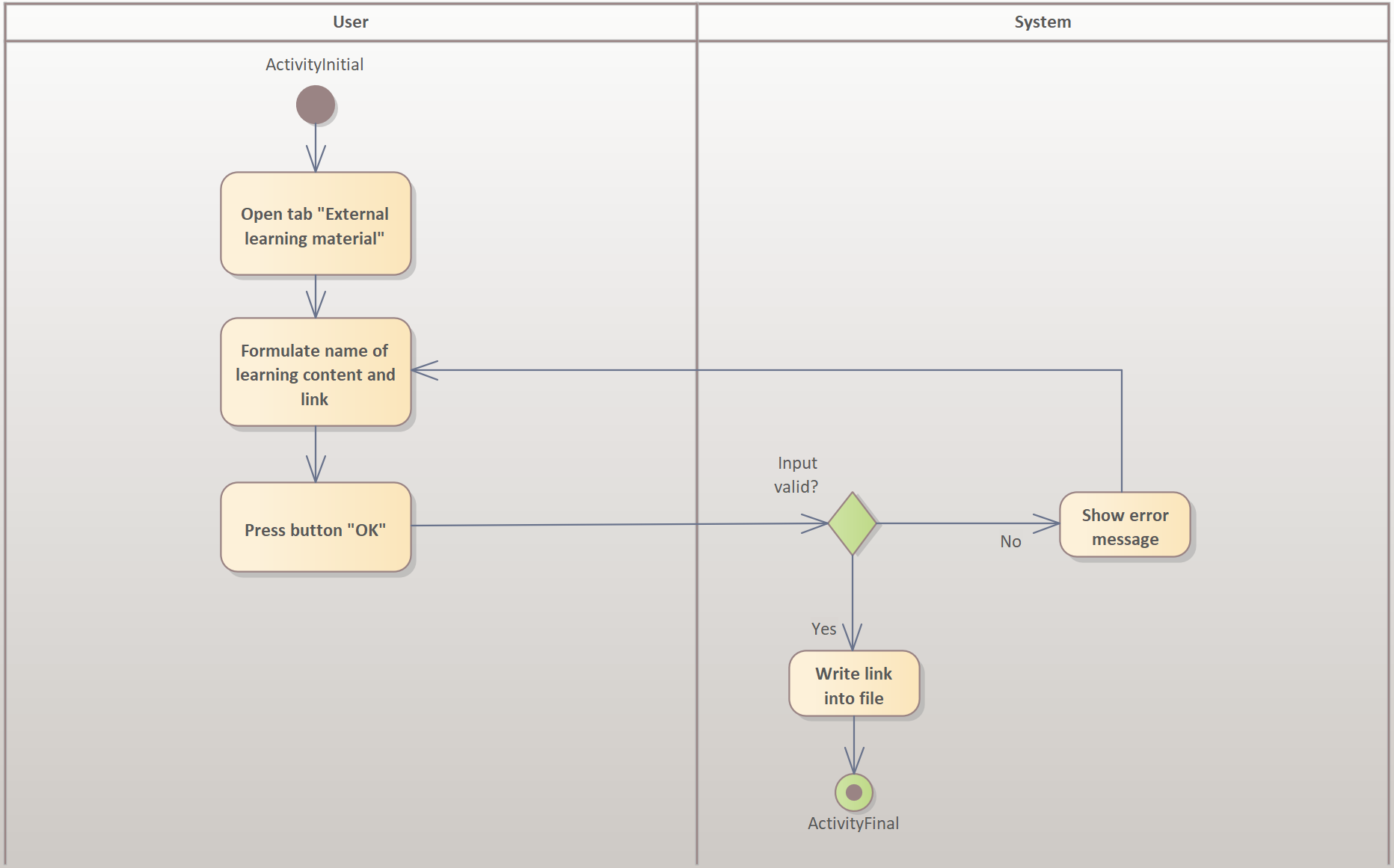 imageAktivitätsdiagrammLinkHinzufügen