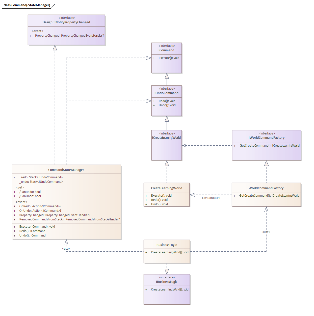 Image authoring tool command state manager