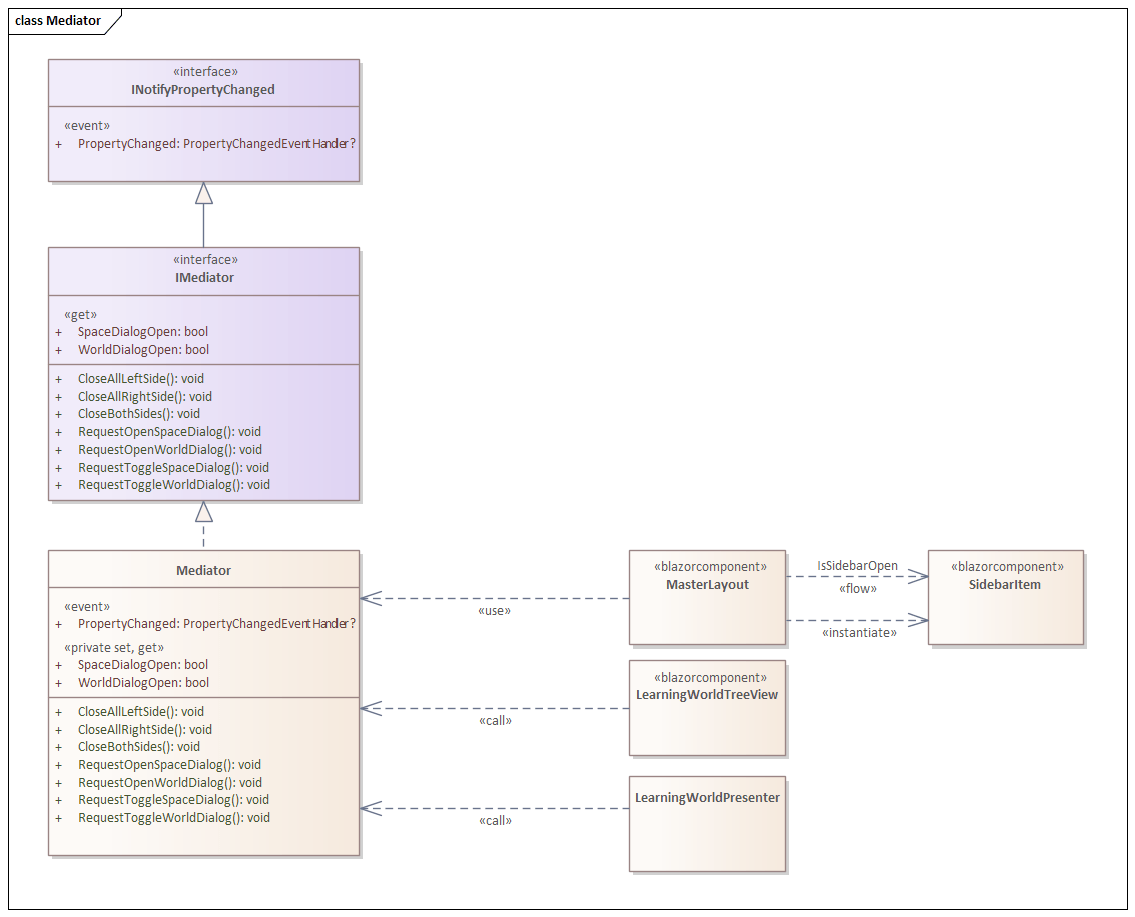 Image authoring tool mediator