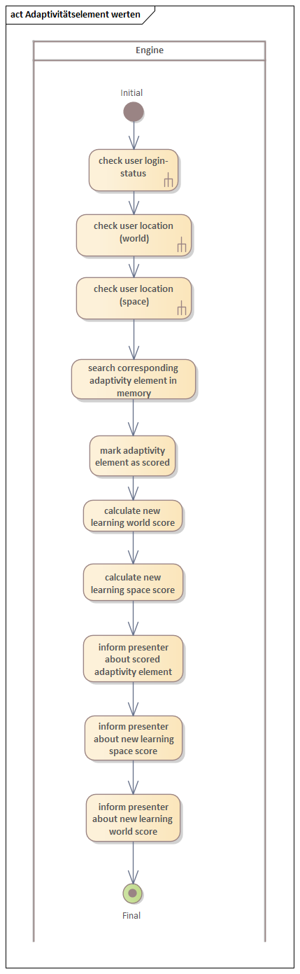 Aktivitätsdiagramm Adaptivitätselement werten