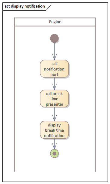 Aktivitätsdiagramm Anzeige Pausenhinweis