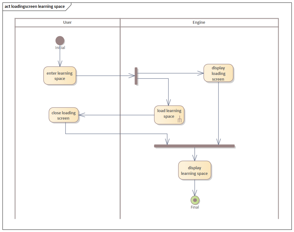 Aktivitätsdiagramm_ Ladebildschirm Lernraum