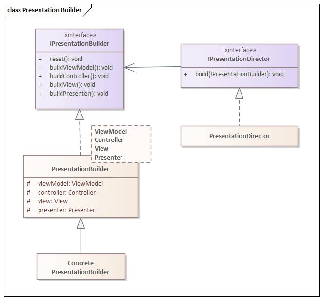 Image engine presentation builder