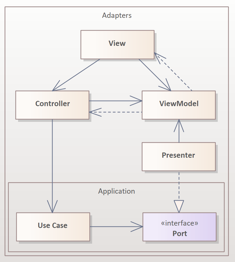 PresentationMVC.png