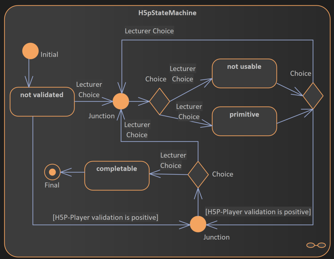 imageH5pStateMachine-H5pPlayer.png
