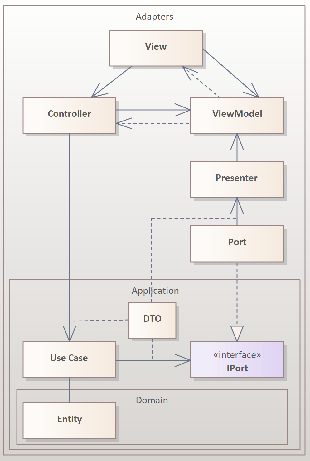 Use Case Klassendiagramm